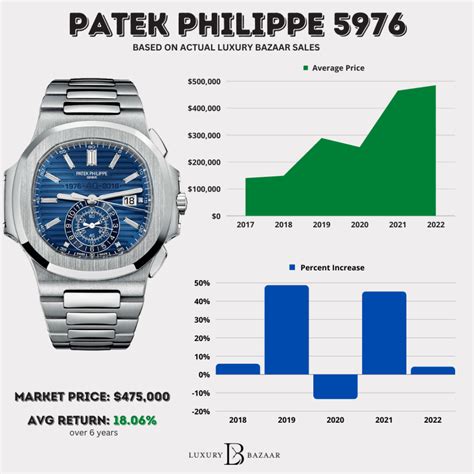 patek philippe watch cost|patek philippe average price.